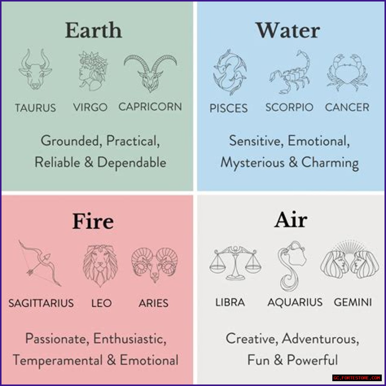 Understanding Air Signs In The Zodiac: Characteristics, Traits, And More